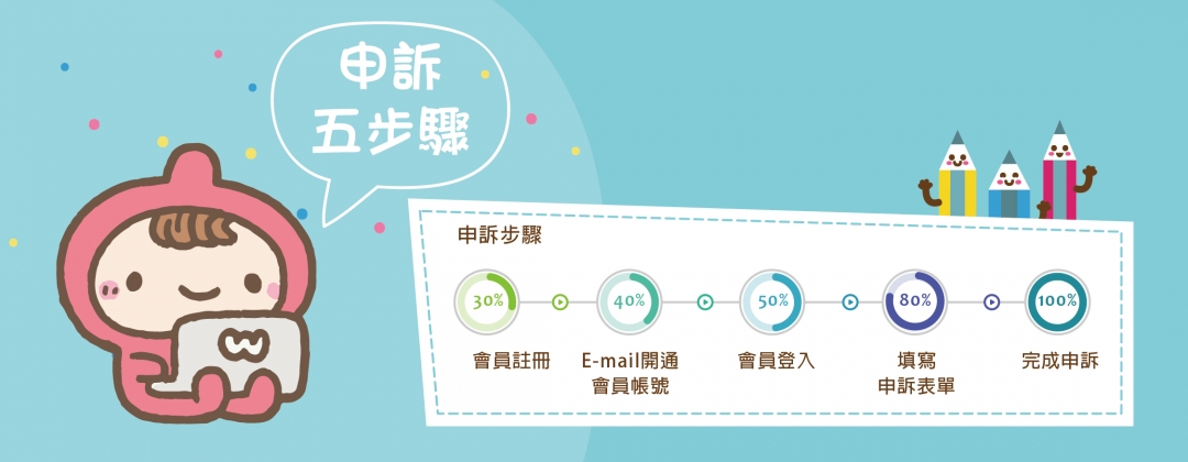 申訴五步驟代表圖